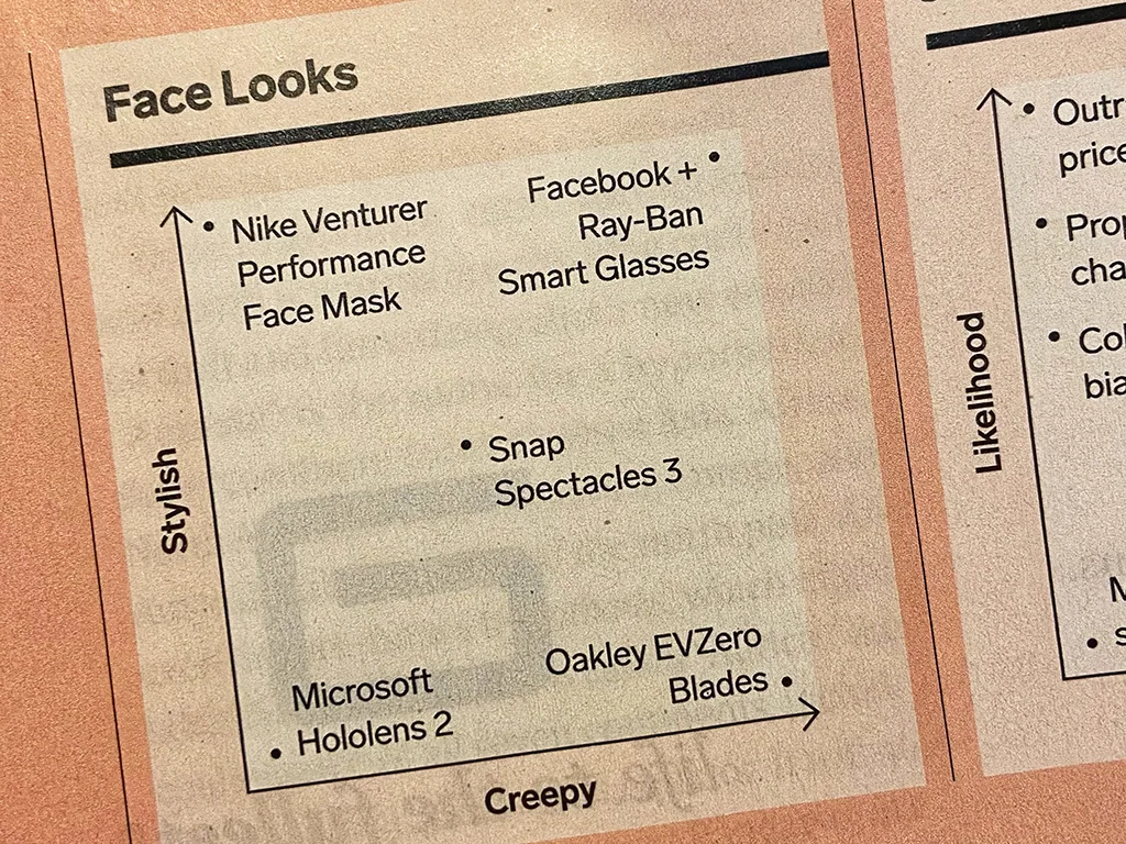 A Wired magazine chart titled Face Looks, plotting face-worn technology on axes of stylish and creepy. The Nike Venturer face mask and Facebook Ray-Ban smart glasses sit highest for style, while the Microsoft HoloLens 2 sits lowest and the Oakley EVZero Blades rate most creepy.